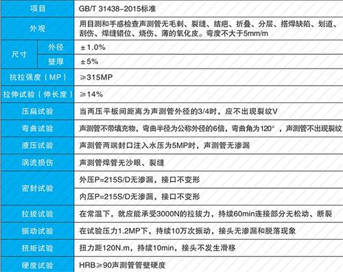 竹山钳压式声测管现货性能特点